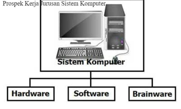 10 Daftar Prospek Kerja Jurusan Sistem Komputer